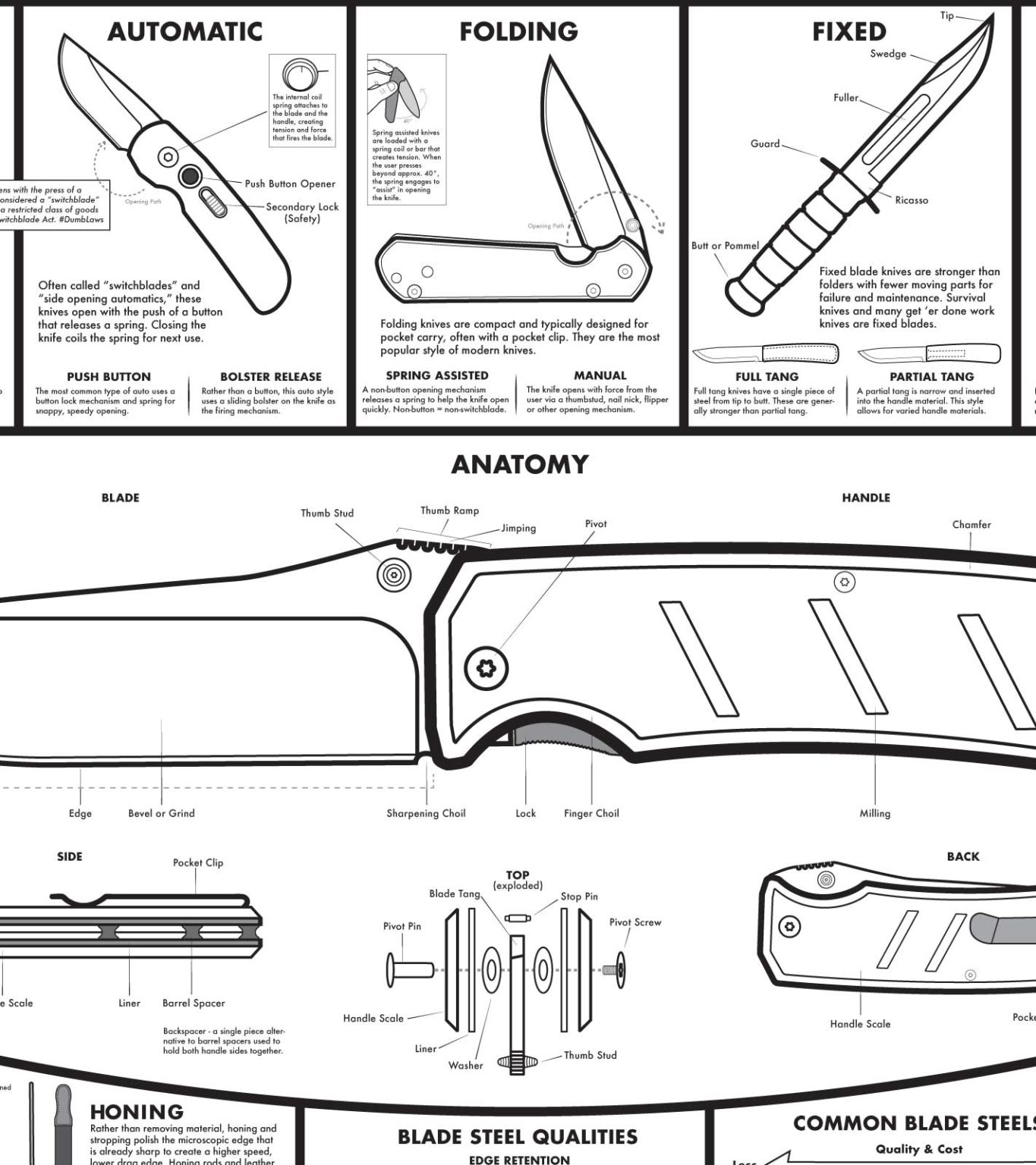 KNAFS White Knife Poster - A Modern Guide to Knives - 24